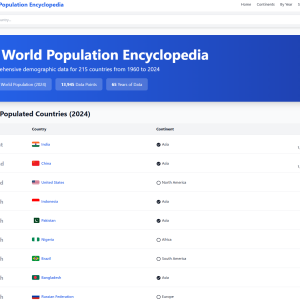 [Source Code PHP] - World Population Encyclopedia